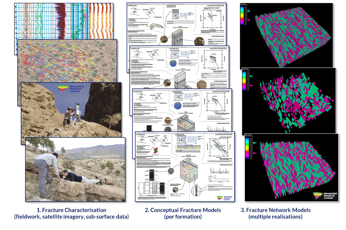 Improved Fracture Network Modelling