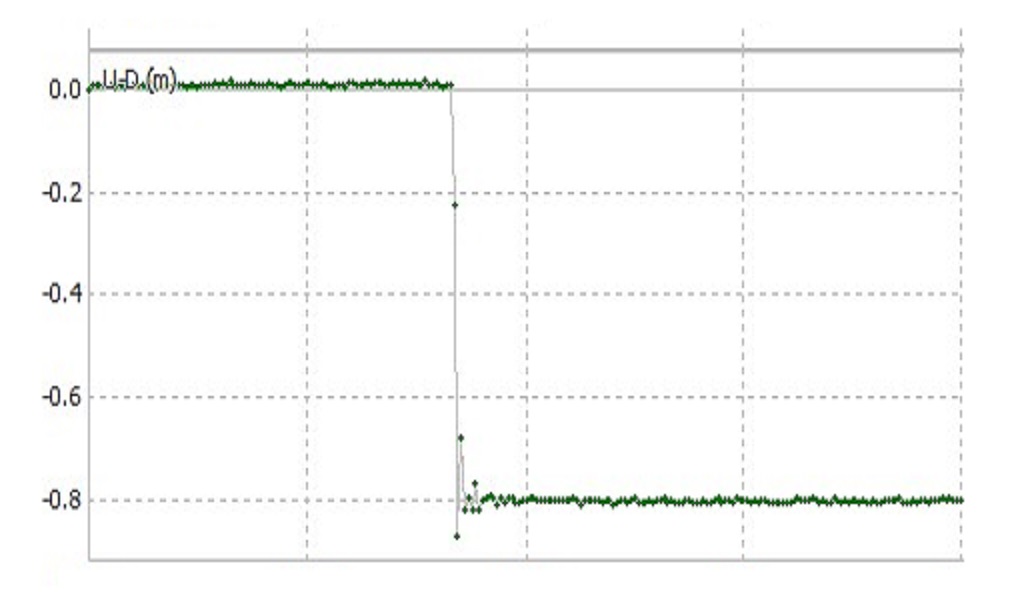 example data from the 30/10/16 Mw 6.6 Vettore earthquake